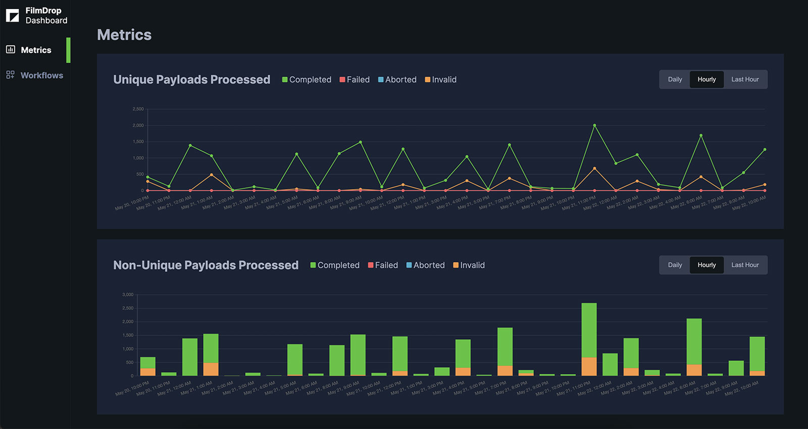 Screenshot of Cirrus Dashboard